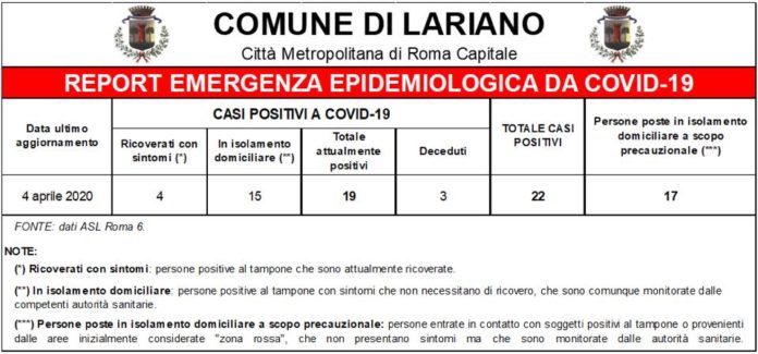 situazione_lariano_4_aprile