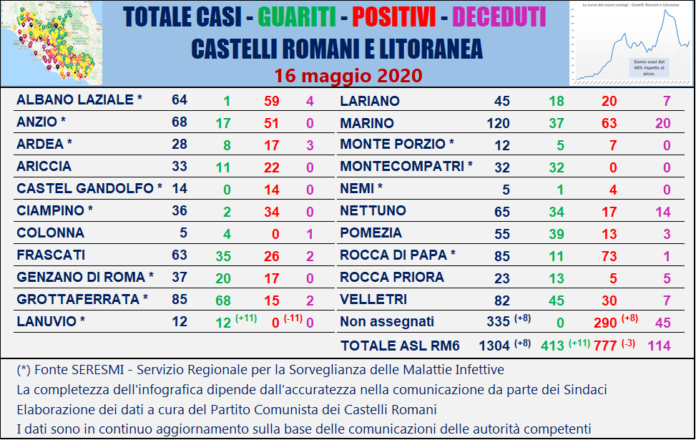 tabella_comuni_castelli_comunisti_15_05