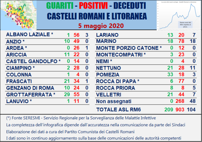 tabella_comuni_castelli_comunisti_05_05