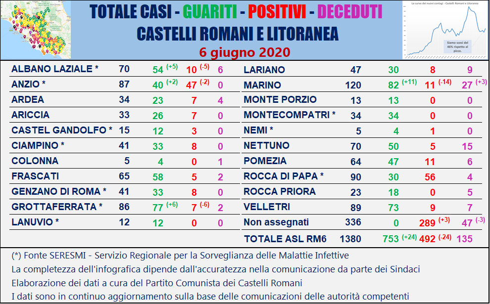 tabella_comuni_castelli_comunisti_06_06