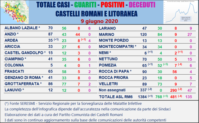 tabella_comuni_castelli_comunisti_09_06