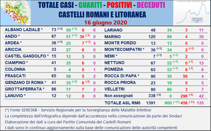 tabella_comuni_castelli_comunisti_16_06