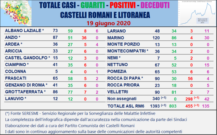 tabella_comuni_castelli_comunisti_19_06