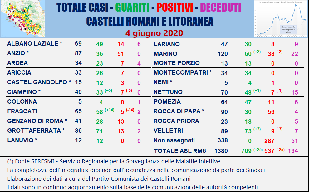 tabella_comuni_castelli_comunisti_04_06