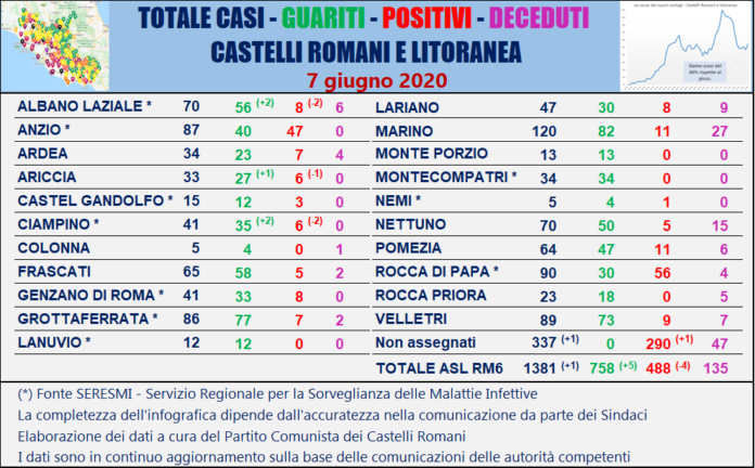 tabella_comuni_castelli_comunisti_07_06