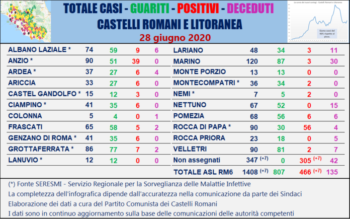 tabella_comuni_castelli_comunisti_28_06