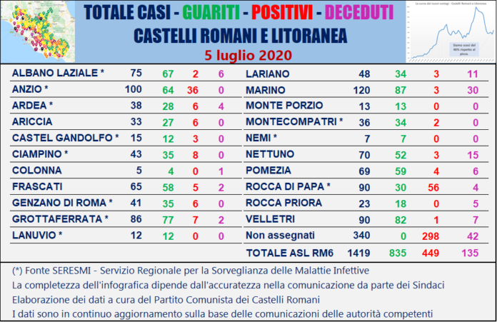 tabella_comuni_castelli_comunisti_05_07