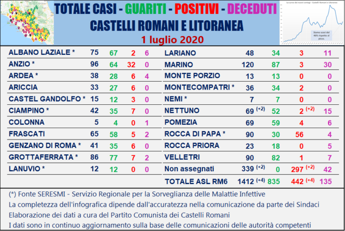 tabella_comuni_castelli_comunisti_01_07