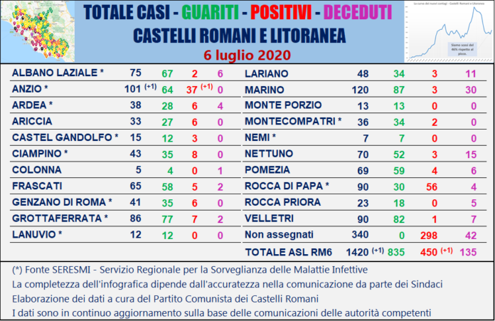 tabella_comuni_castelli_comunisti_06_07