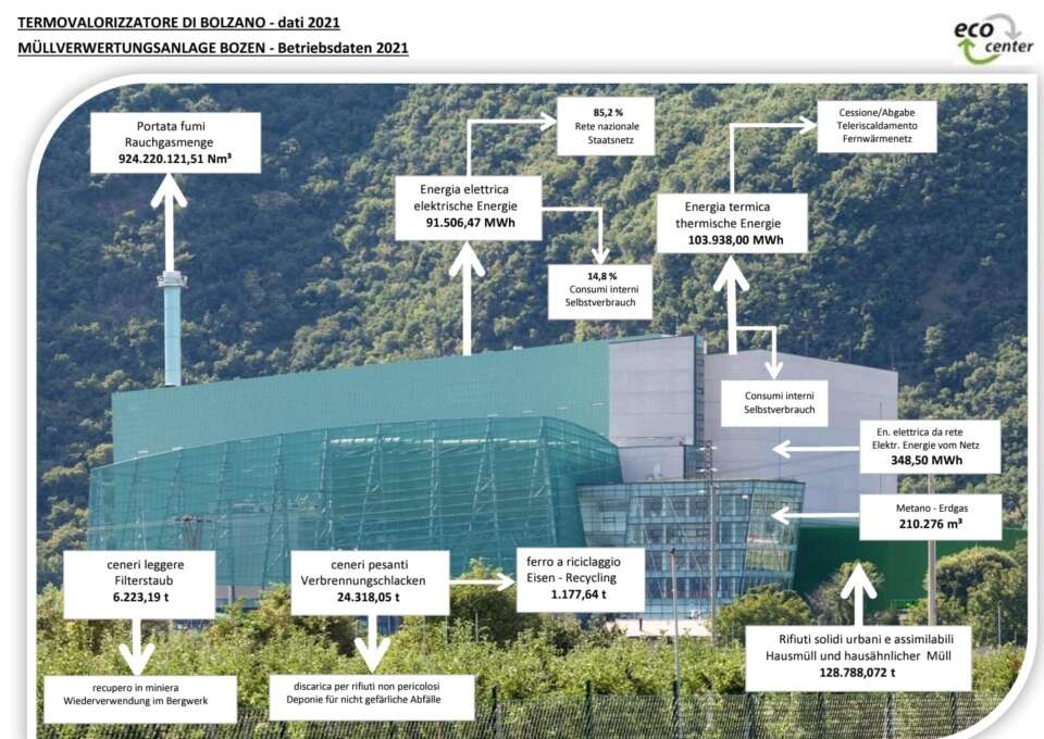 Dossi artificiali, via i cubetti per ridurre rumori e proteste - Bolzano -  Alto Adige