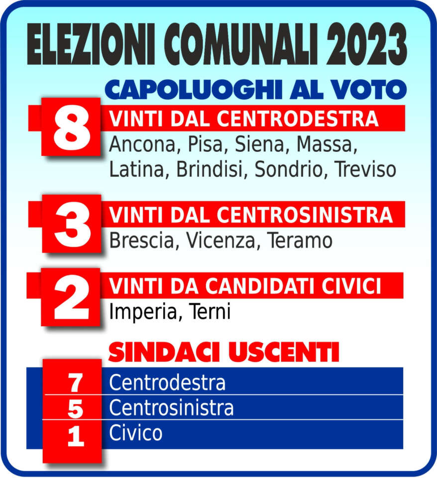 1comunali2023